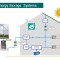 Primo Passo: Impianto fotovoltaico e Storage 